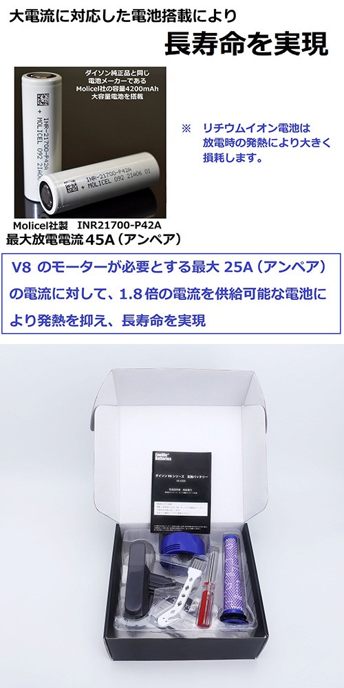 感謝価格 Enelife V8 40sp Enelife ダイソンv8用バッテリー フィルター交換完全パッケージ 互換品 安心の日本製 Iacymperu Org