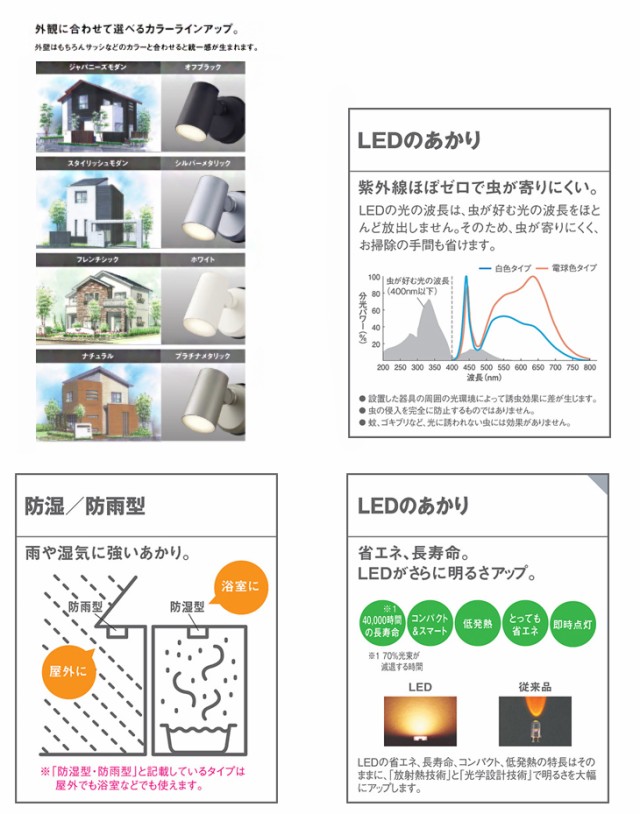 正規販売店 防雨型 昼白色 拡散タイプ Ledスポットライト 壁直付型 パナソニック Panasonic パネル付型 Lgw403le1 オフブラック 60形 その他 Williamsav Com