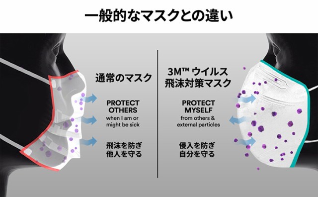 3M スリーエムジャパン KF94規格適合品 有害物質から自分を守る ウイルス飛沫対策マスク 大人用普通サイズ 黒 1枚 KF94BK1の通販はau  PAY マーケット - ムラウチドットコム