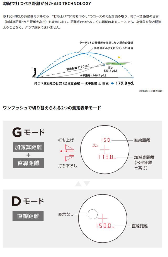 激安 即納 Nikon ニコン Lcs50i Coolshot 50i ゴルフ用レーザー距離計 新品 Theblindtigerslidell Com