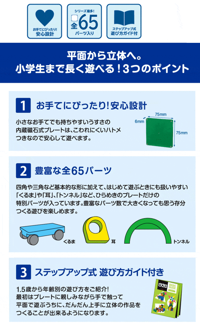 在庫あり/即出荷可 ピープル ピタゴラス(R)BASICひらめきのプレート+(