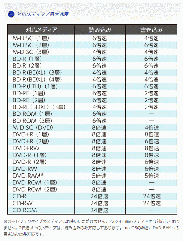 I・O DATA アイ・オー・データ Web限定モデル Type-C対応 保存ソフト