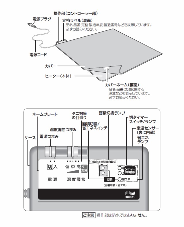 Panasonic パナソニック DC-2NKC1(C)着せ替えカーペット セットタイプ 2畳相当 ベージュの通販はau PAY マーケット -  ムラウチドットコム