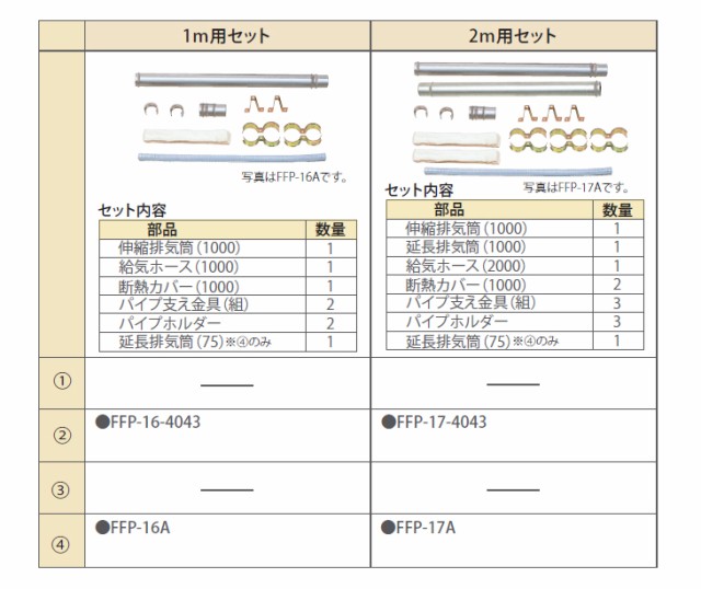 TOYOTOMI トヨトミ FFP-69-4040 延長給排気筒セット 2ｍ用セット 11180452