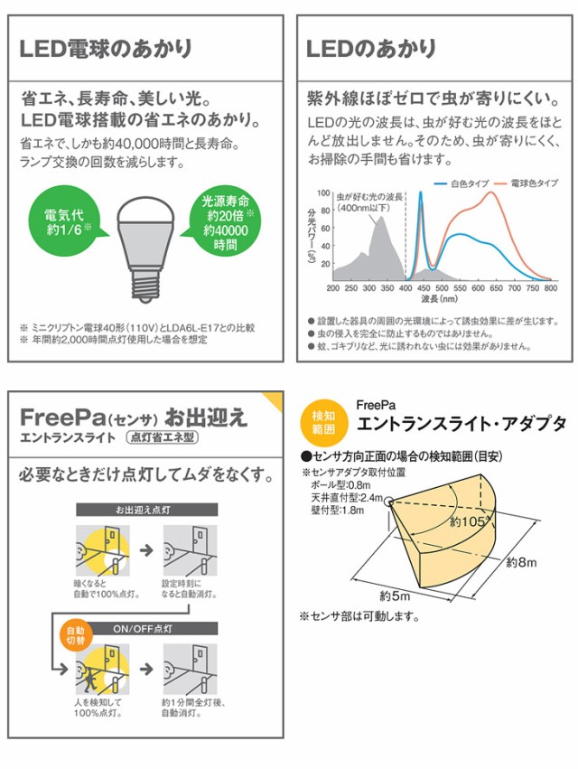 パナソニック LEDエントランスライト40形電球色 LGWC45551Z - 2