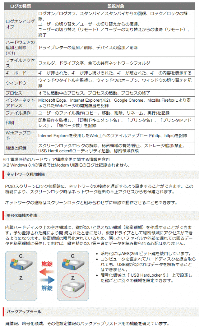 ライフボート USB HardLocker 5 USB鍵付 - ウィルス対策・セキュリティ