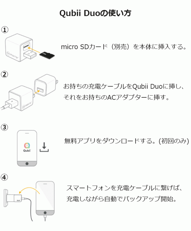 Maktar マクター USB Type-C iPhone/Android両対応 microSDリーダー