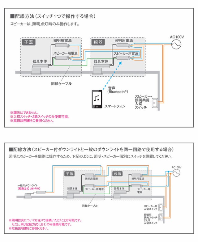 Panasonic パナソニック LGD3117V LB1 天井埋込型 LED（温白色