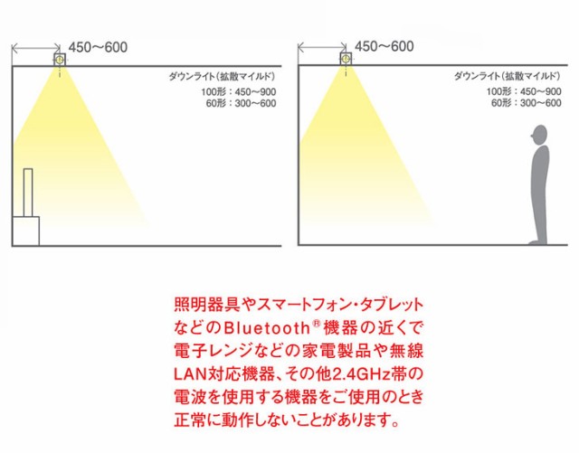 Panasonic パナソニック LGD3150N LB1 天井埋込型 LED（昼白色