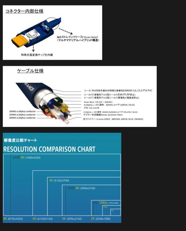 Furutech HF-A-NCF 15m 48Gbps HDMIケーブル HDMIケーブル 人気売れ筋