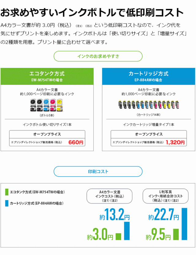 EPSON エプソン A4カラーインクジェット複合機 エコタンク 5色/Wi-Fi/4.3型タッチパネル EW-M754TB ブラックの通販はau  PAY マーケット ムラウチドットコム au PAY マーケット－通販サイト