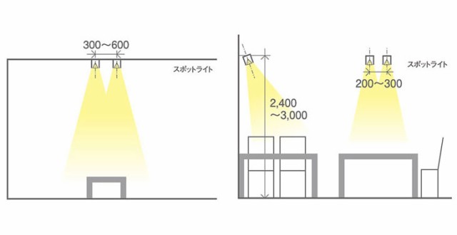 Panasonic/パナソニック LGS1020V LE1 天井直付型・壁直付型・据置取付型 LED（温白色） スポットライトの通販はau PAY  マーケット ムラウチドットコム au PAY マーケット－通販サイト