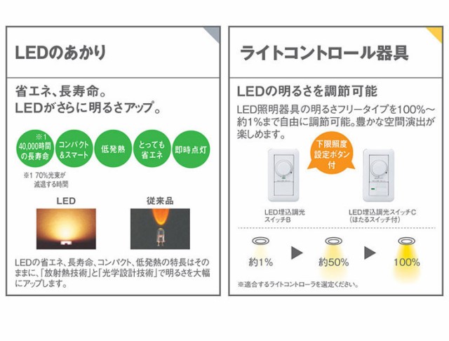 Panasonic パナソニック LGS1301V LB1 天井直付型・壁直付型・据置取付