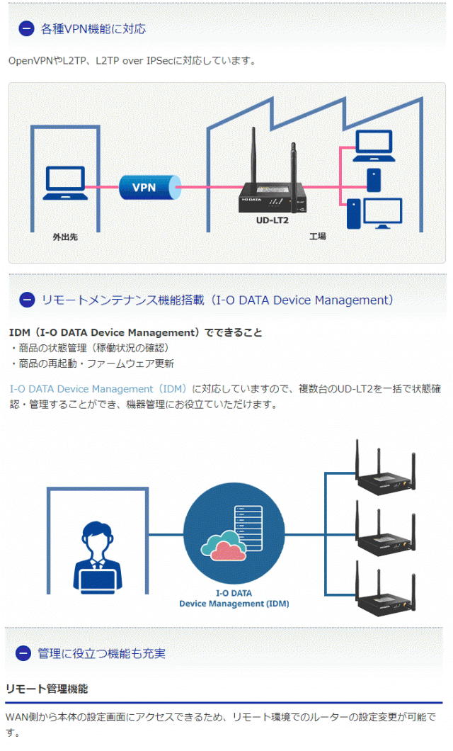 アイ・オー・データ IODATA LTE(M2M)ルーター モバイル 固定回線