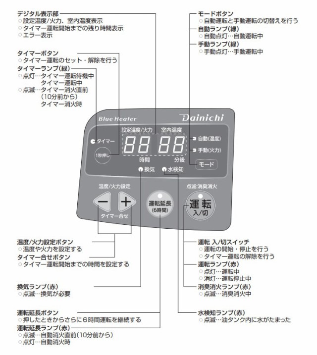 DAINICHI ダイニチ工業 FM-19C2(H) 業務用石油ストーブ「FMシリーズ