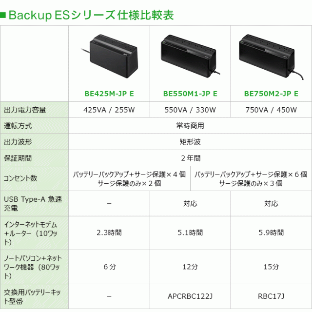 シュナイダーエレクトリック（APC） 納期未定 APC 無停電電源装置 UPS