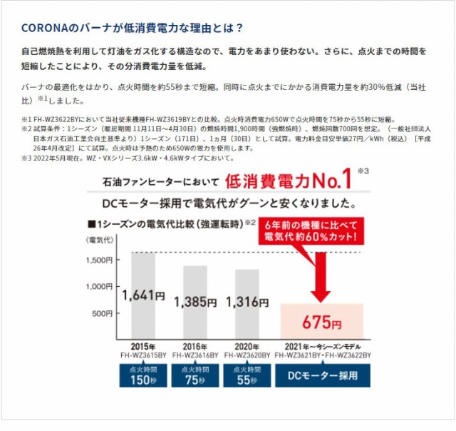 一番人気物 コロナ石油ファンヒーター ＶＸシリーズ 季節・空調家電