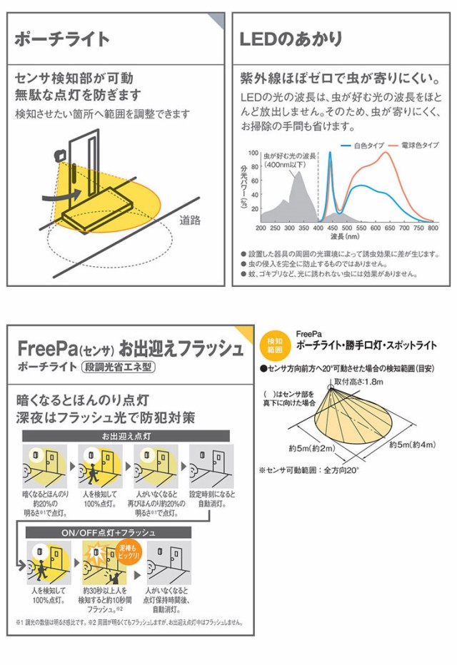 Panasonic パナソニック LGWC81315K LE1 壁直付型 LED（電球色