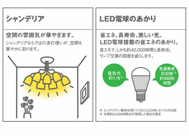 Panasonic パナソニック LGB57618K 天井吊下型 LED（電球色