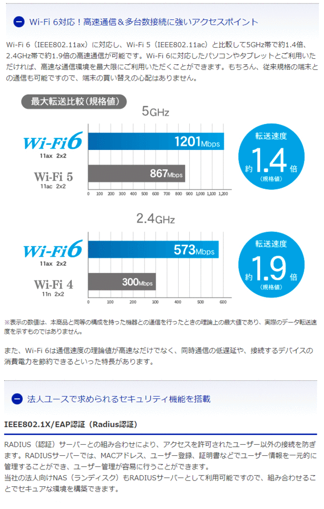 I・O DATA アイ・オー・データ Wi-Fi 6（IEEE802.11ax）対応法人向け