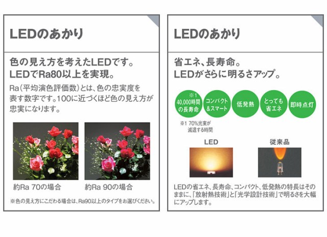 Panasonic パナソニック LSEBC2063 LE1 天井直付型 LED（電球色） 小型