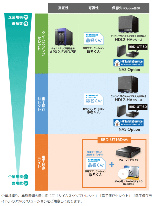 I・O DATA アイ・オー・データ 電子帳簿保存用外付けブルーレイ