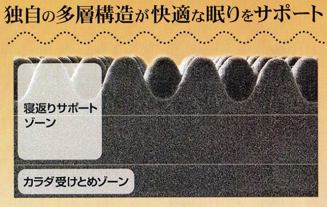 わることに 西川リビング PAY マーケット - e−お布団屋｜商品ロットナンバー：501651654 シングルサイズ ボディゼロ マットレス（日本製）（三つ折り）の通販はau ぎます
