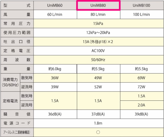 2年保証】フジクリーン UniMB80 タイマー付２口浄化槽ブロワー/エアーポンプ 静音 省エネ の通販はau PAY マーケット  au PAY マーケット店 au PAY マーケット－通販サイト