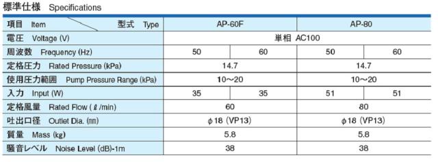 特別価格 2年保証 安永 Ap 60f 省エネタイプ 浄化槽ブロワー エアーポンプ 注目ブランド Carlavista Com