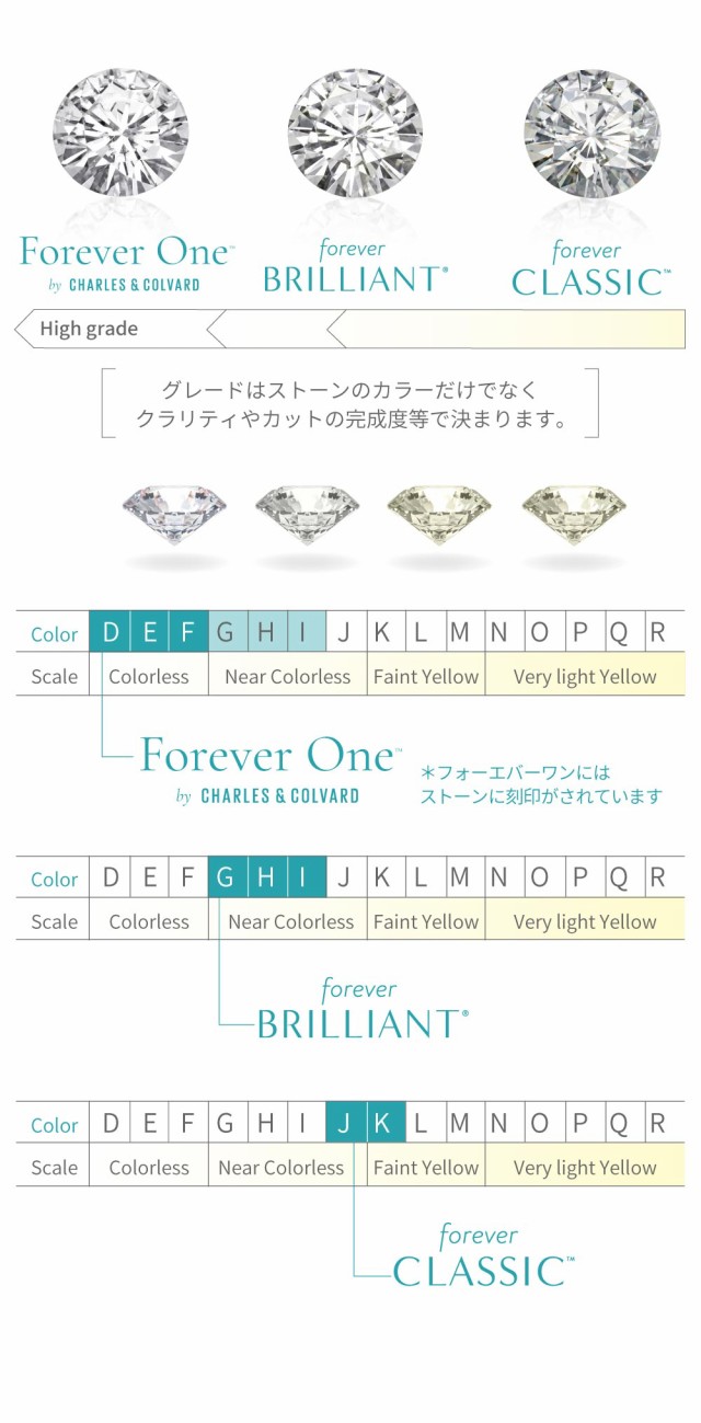 エッセンシャルズ ブレスレット レディース 0 カラット Forever Classic モアサナイト Charles Colvard 天然 ルビー シルバー925 テニスブレスレット の通販はau Pay マーケット Gem Stone King ジュエリー専門店 商品ロットナンバー 訳ありセール