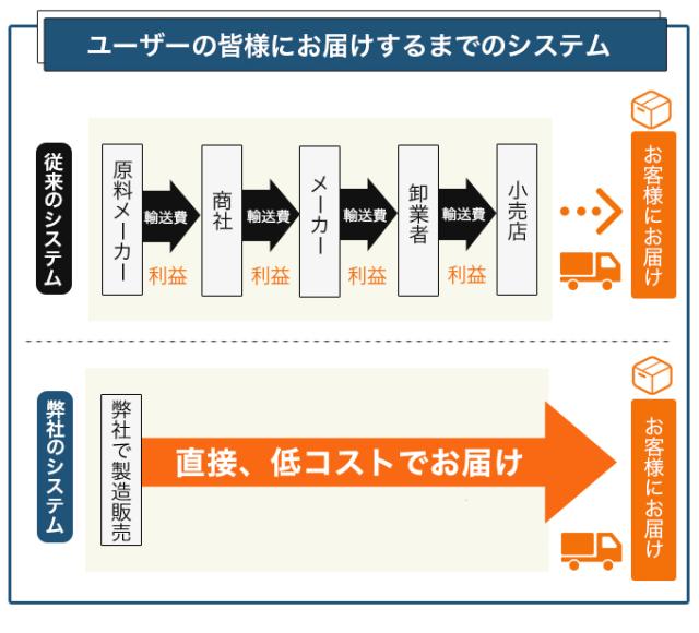ピュアフレーバープロテイン_11