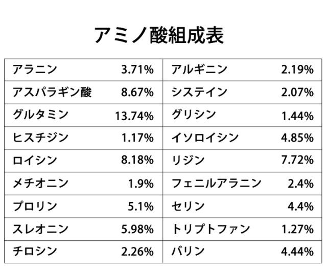テイスティホエイ２１