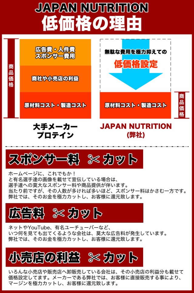 JAPAN NUTRITION ジャパンニュートリション テイスティホエイ 1kg プレーン味