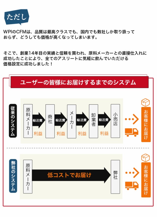 雷神プロテイン WPI100%&cfm100% ホエイ・プロテイン・アイソ