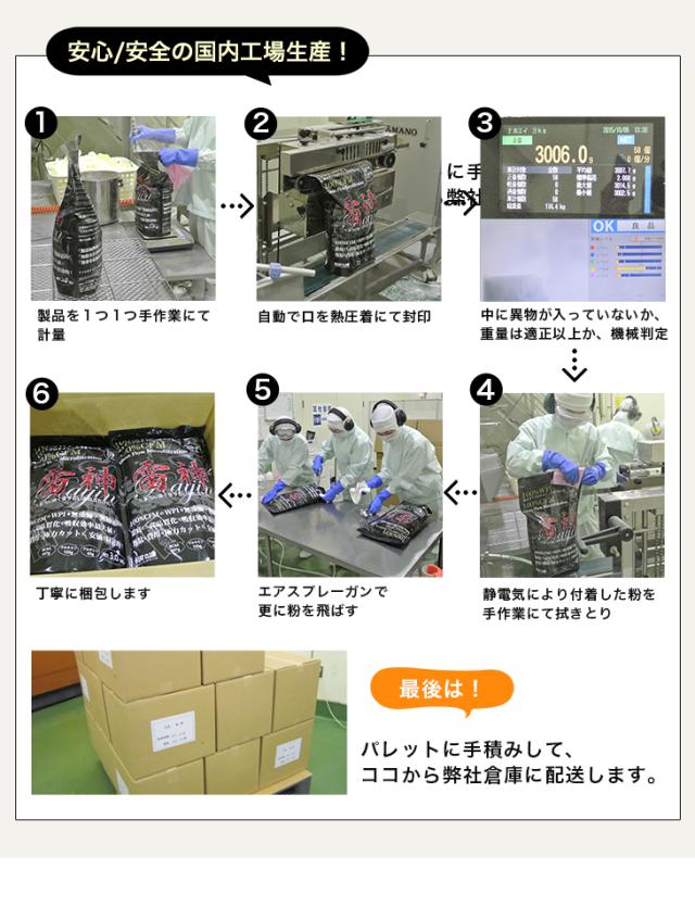 雷神プロテイン説明14