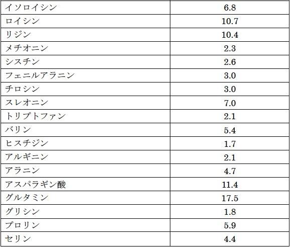 雷神プロテイン説明18