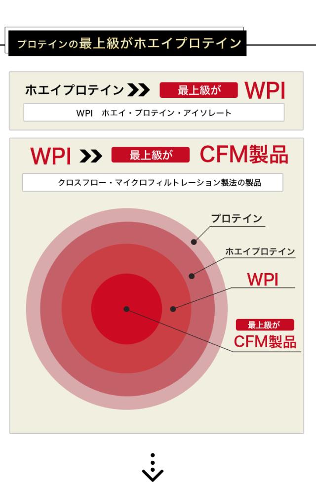 雷神プロテイン説明2