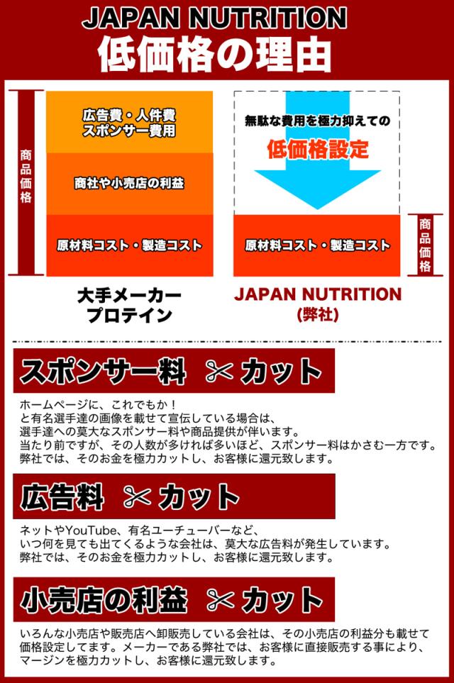 送料無料 コスパ最強 10kg いちごミルク味 プロテイン10kg 国産