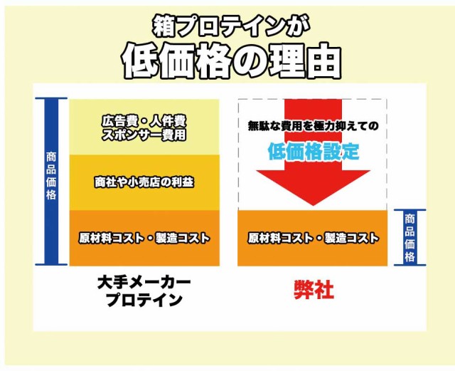 コスパ最強 20kg ホエイプロテイン ダブルリッチチョコレート味