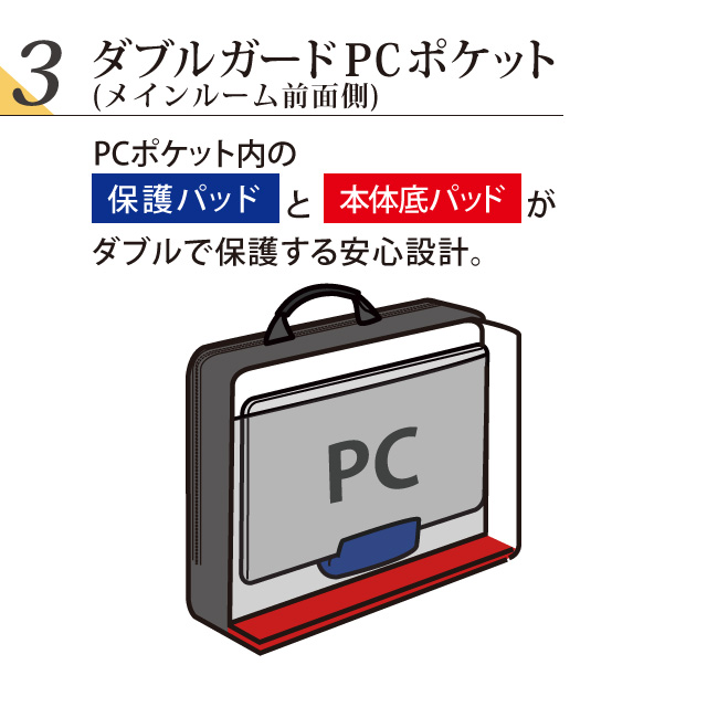 #7010 リニューアル紹介4