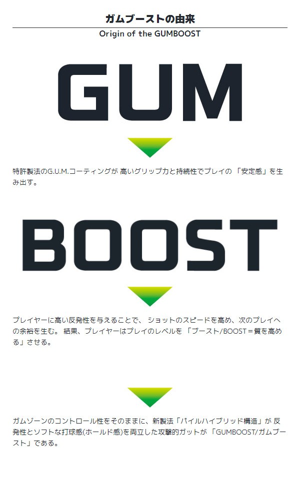 【有名人芸能人】 ゴーセン GOSEN ソフトテニスガット ストリング GUM BOOST ガムブースト SSGB11 
