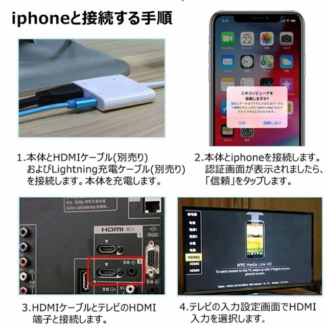 【送料無料】iPhone iPad 変換アダプタ OTG ケーブル