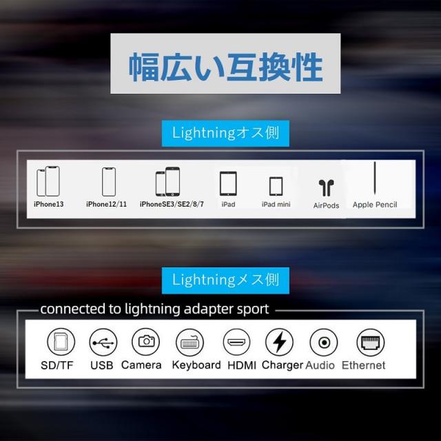 【送料無料】iPhone iPad 変換アダプタ OTG ケーブル