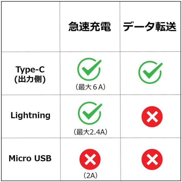 3in1ケーブル 34CM
