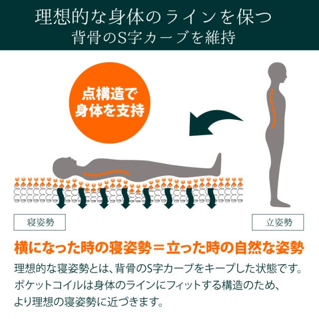 フェアリー ポケットコイルマットレス シングル