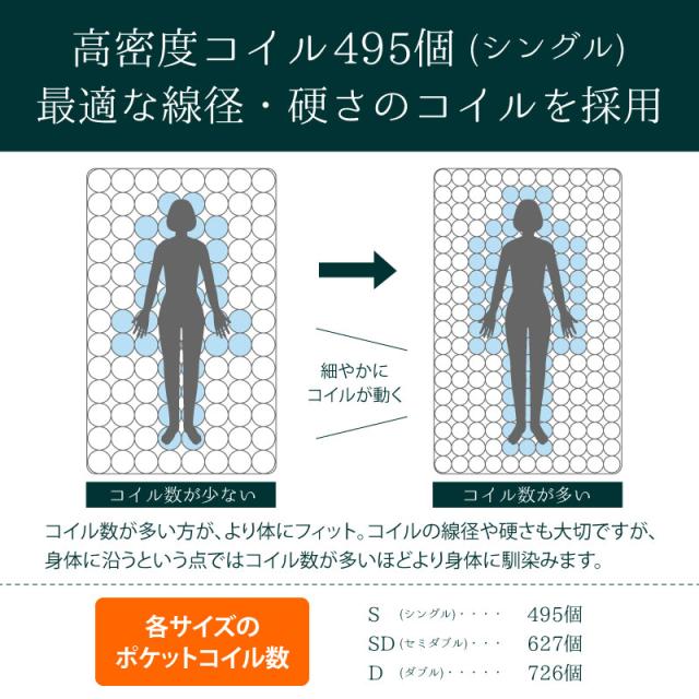 フェアリー ポケットコイルマットレス シングル