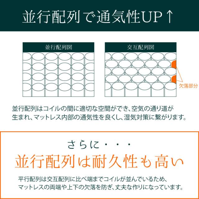フェアリー ポケットコイルマットレス シングル