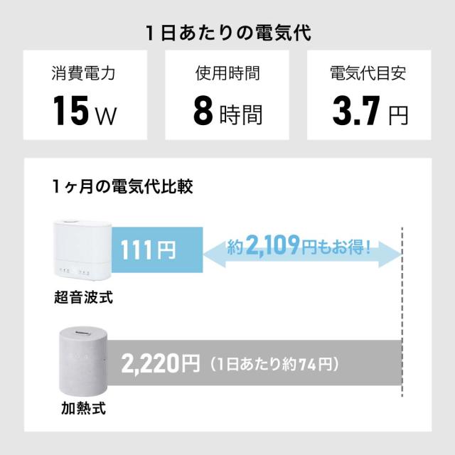 ハイブリット加湿器Cototo