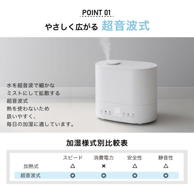 ハイブリット加湿器Cototo