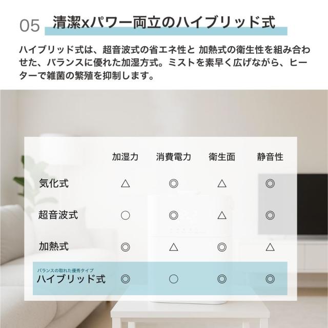 ハイブリット加湿器Cototo